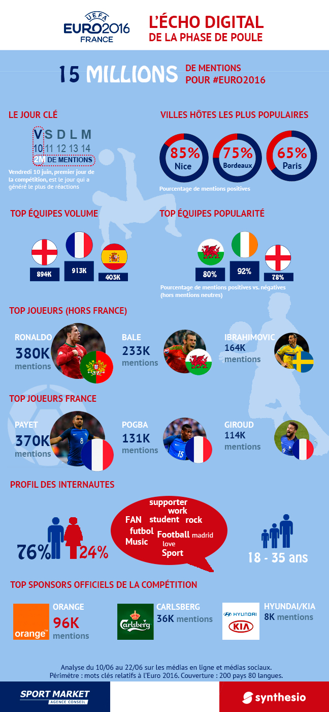 infog france