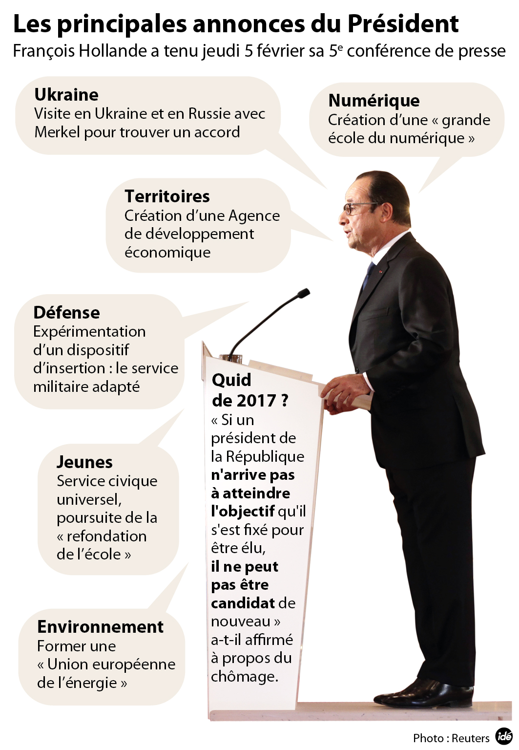 Faut Il Restreindre Les Libertés Pour Assurer La Sécurité SYNTHESE. Ce qu'il faut retenir de la conférence de presse de François