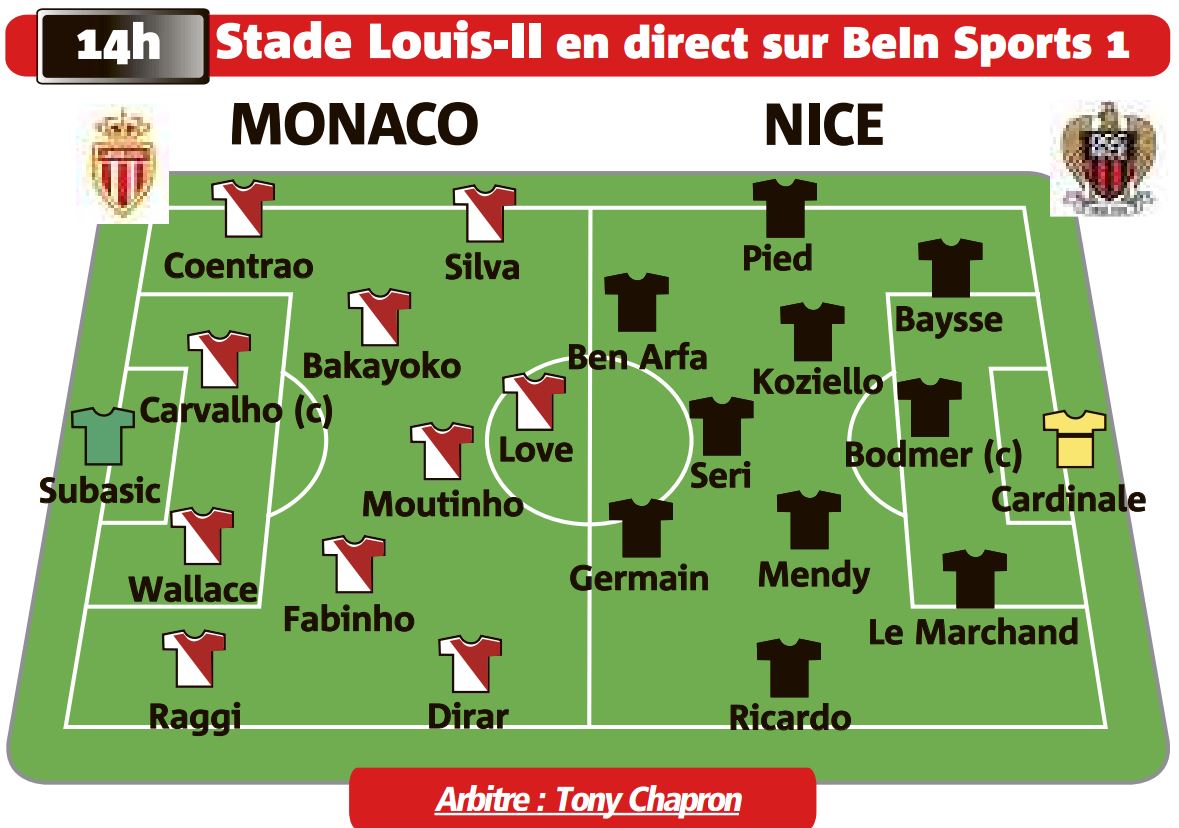 Derby AS Monaco-OGC Nice: les compos probables - Nice-Matin
