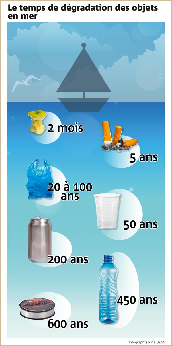 Alerte Les D chets Plastiques Dans La M diterran e