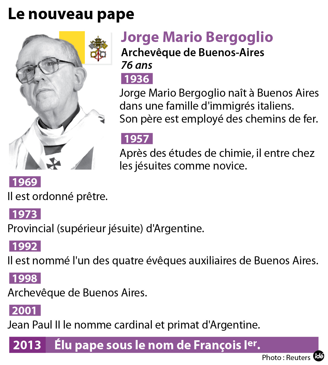 PORTRAIT. Qui Est Jorge Mario Bergoglio, Le Pape François? | Corse Matin