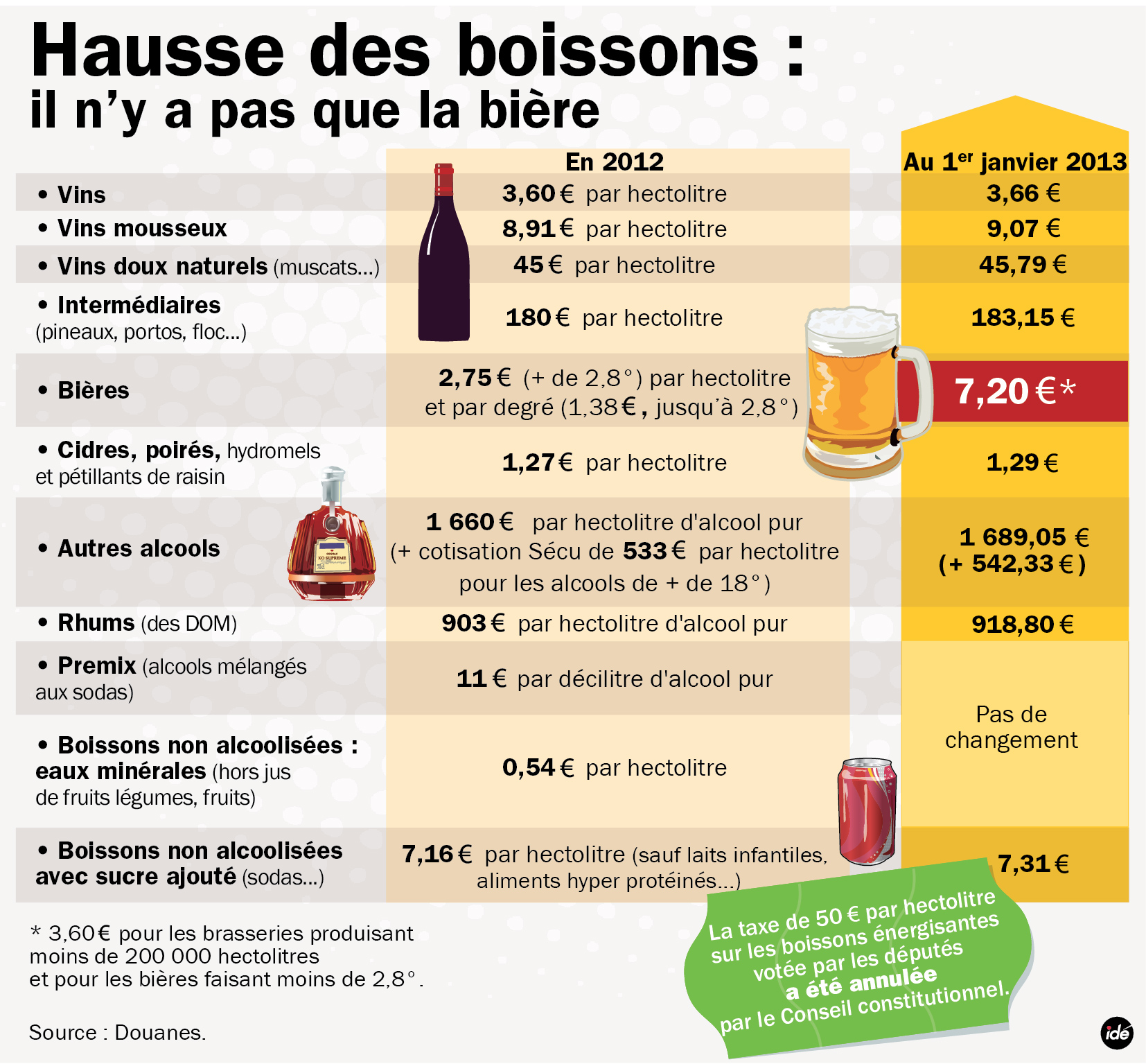 Coupon hebdomadaire ratp tarif