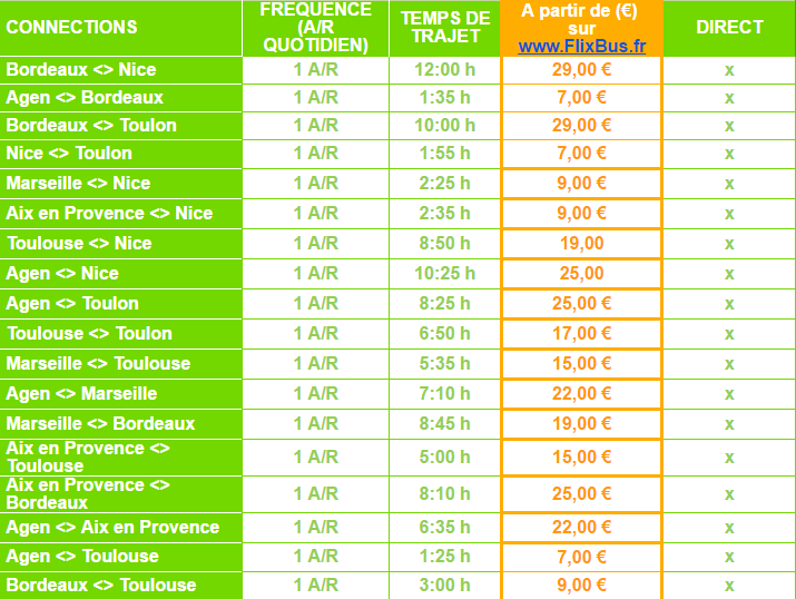 FlixBus lance une nouvelle ligne de bus de nuit Nice  Bordeaux  Nice