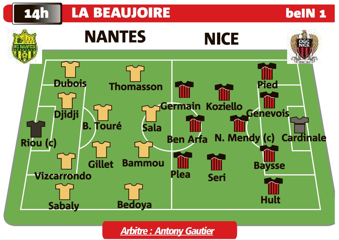 Nantes-OGC Nice: les compos probables