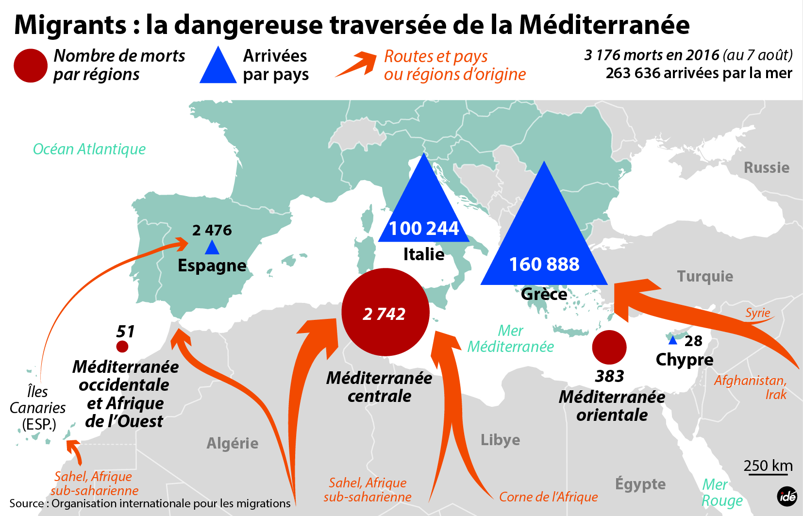 nombre de migrants europe chaque année - migrations en europe